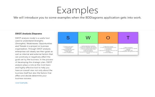 Rajah Analisis SWOT daripada kedai web Chrome untuk dijalankan dengan OffiDocs Chromium dalam talian