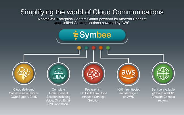 افزونه Symbee Universal از فروشگاه وب کروم برای اجرای آنلاین با OffiDocs Chromium