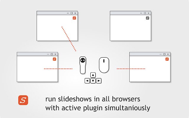 مزامنة عروض الويب التقديمية المتزامنة من متجر Chrome الإلكتروني ليتم تشغيلها مع OffiDocs Chromium عبر الإنترنت