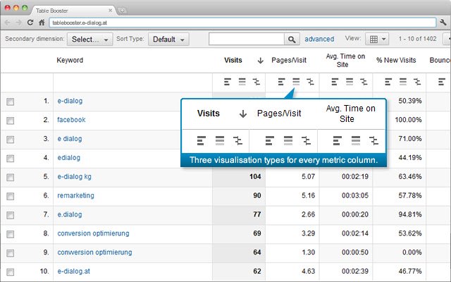 Table Booster for Google Analytics  from Chrome web store to be run with OffiDocs Chromium online