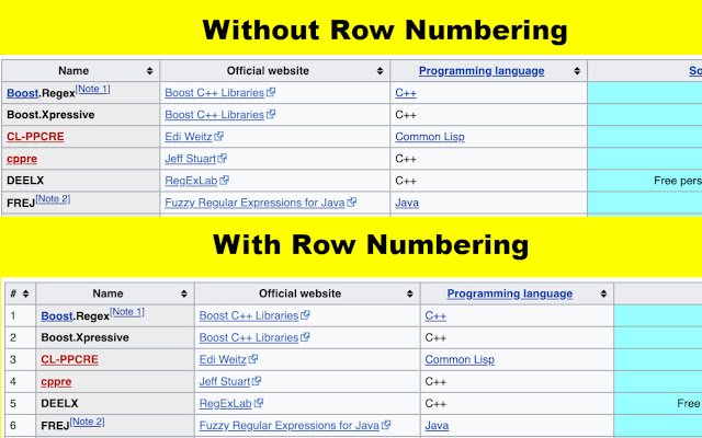 Table Row Numbers  from Chrome web store to be run with OffiDocs Chromium online