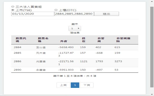 Taiwan Stock Tool  from Chrome web store to be run with OffiDocs Chromium online