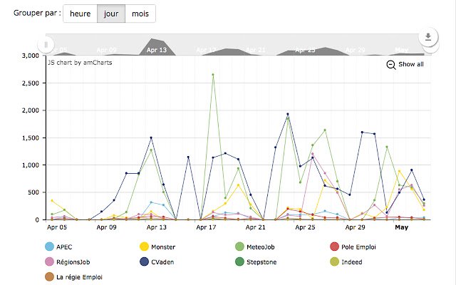 TeamData daripada kedai web Chrome untuk dijalankan dengan OffiDocs Chromium dalam talian