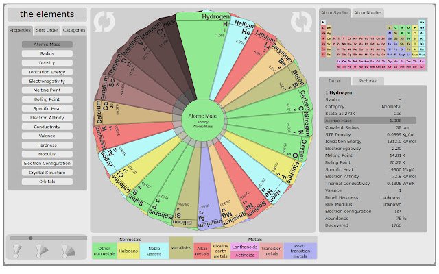 The Element Cycles  from Chrome web store to be run with OffiDocs Chromium online