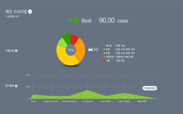 Tia Dashboard  from Chrome web store to be run with OffiDocs Chromium online