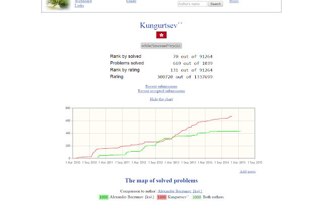 Timus Charts from Chrome web store to be run with OffiDocs Chromium online Timus Charts from Chrome web store to be run with OffiDocs Chromium online