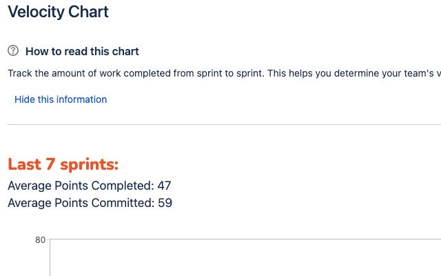 ชุดเครื่องมือสำหรับ Jira จาก Chrome เว็บสโตร์ที่จะเรียกใช้ด้วย OffiDocs Chromium ออนไลน์