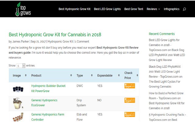 TopGrows  from Chrome web store to be run with OffiDocs Chromium online