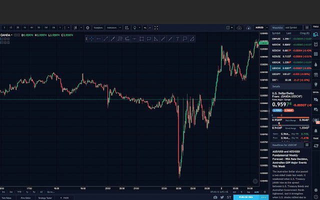 TradingView Dark Theme  from Chrome web store to be run with OffiDocs Chromium online