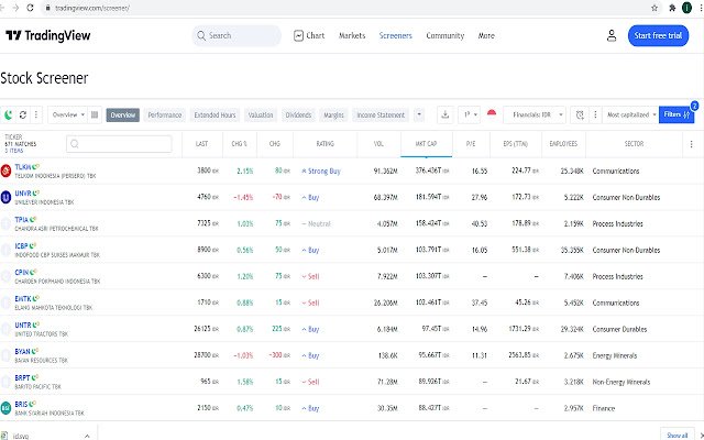 Tradingview Shariah IDX Indicator  from Chrome web store to be run with OffiDocs Chromium online