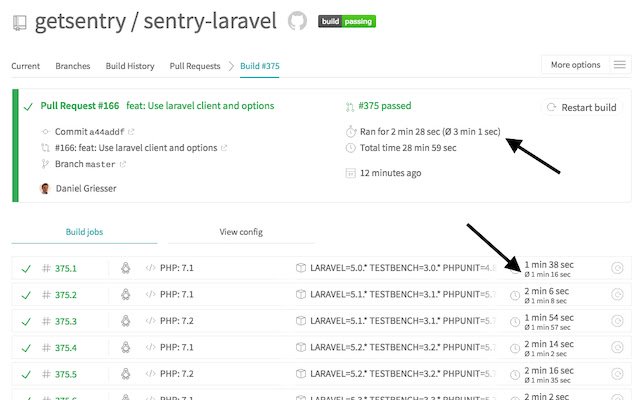 Travis CI Average Job Time  from Chrome web store to be run with OffiDocs Chromium online