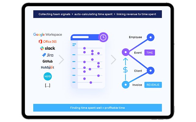 Tribes.AI  from Chrome web store to be run with OffiDocs Chromium online