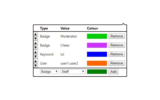 Twitch.tv Chat Highlighter  from Chrome web store to be run with OffiDocs Chromium online