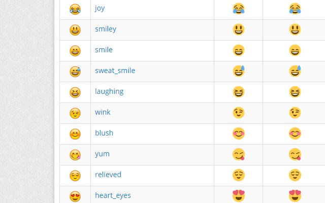 twitter emoji  from Chrome web store to be run with OffiDocs Chromium online