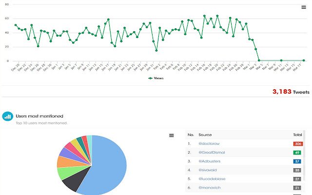 Twitter Insights  Analytics  from Chrome web store to be run with OffiDocs Chromium online