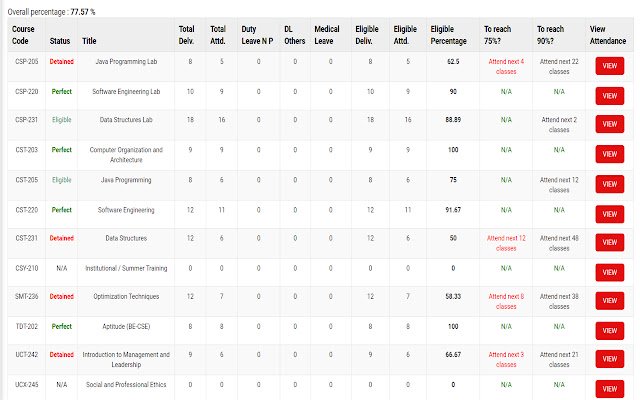 UIMS Attendance Tracker ຈາກ Chrome web store ທີ່ຈະດໍາເນີນການກັບ OffiDocs Chromium ອອນໄລນ໌