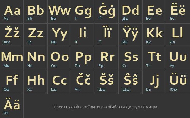 Українська латинка з веб-магазину Chrome працюватиме з OffiDocs Chromium онлайн