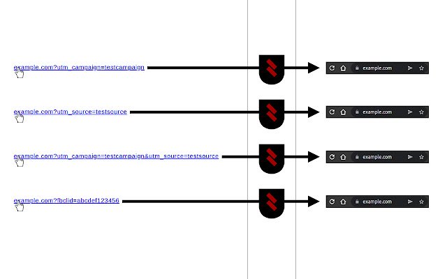 Untracker  from Chrome web store to be run with OffiDocs Chromium online