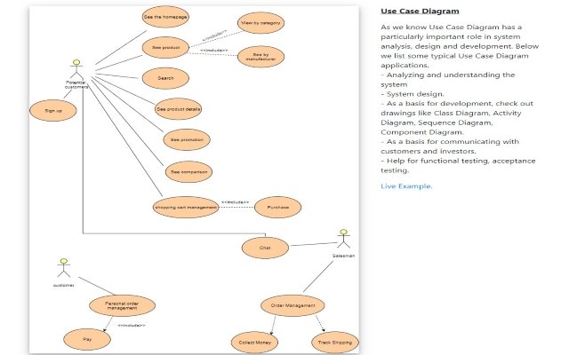 Use Case Diagram  from Chrome web store to be run with OffiDocs Chromium online