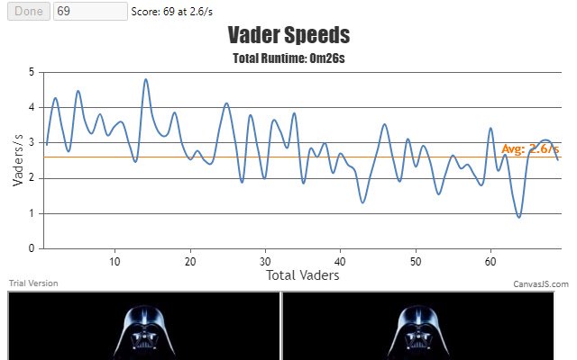 Vader Stress Test  from Chrome web store to be run with OffiDocs Chromium online