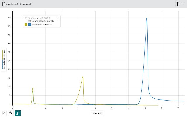 Vernier Instrumental Analysis  from Chrome web store to be run with OffiDocs Chromium online