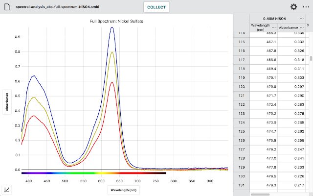 Vernier Spectral Analysis  from Chrome web store to be run with OffiDocs Chromium online