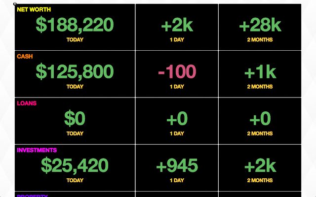 Wealth Dashboard  from Chrome web store to be run with OffiDocs Chromium online