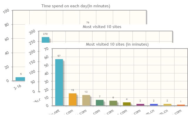 Web History Stat dal Chrome Web Store da eseguire con OffiDocs Chromium online