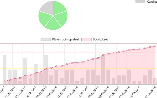 weboodi charts  from Chrome web store to be run with OffiDocs Chromium online