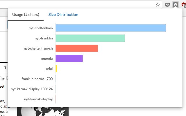 What Font  from Chrome web store to be run with OffiDocs Chromium online