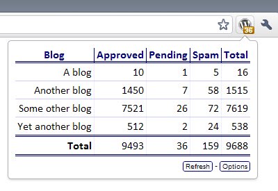 WordPress Checker  from Chrome web store to be run with OffiDocs Chromium online