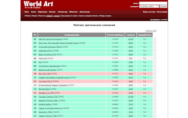 World Art List  from Chrome web store to be run with OffiDocs Chromium online