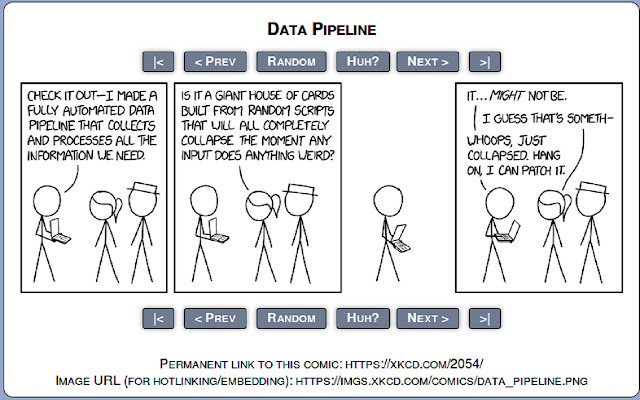 Penjelasan XKCD dari toko web Chrome untuk dijalankan dengan OffiDocs Chromium online