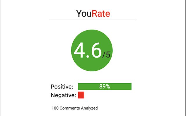 YouRate  from Chrome web store to be run with OffiDocs Chromium online