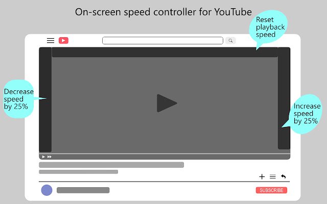 YouTube on screen speed controller  from Chrome web store to be run with OffiDocs Chromium online