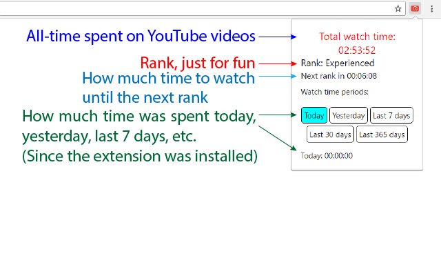 YouTube Watch Time Counter  from Chrome web store to be run with OffiDocs Chromium online