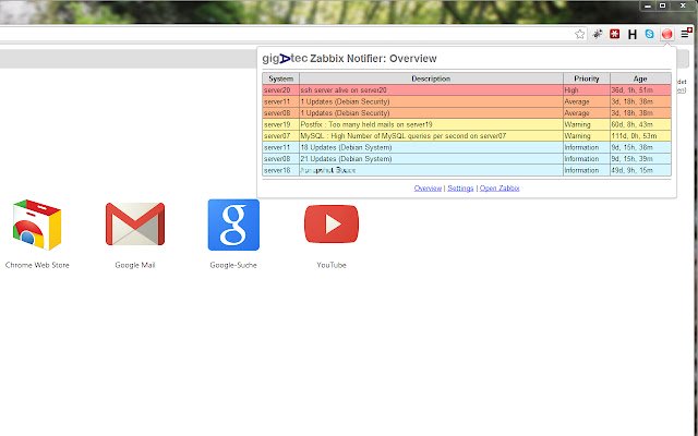 Zabbix Notifierin Chrome With By Offidocs For 8656