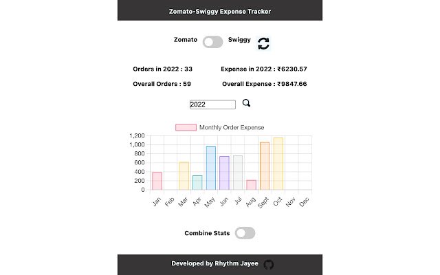 Zomato Swiggy Expense Tracker  from Chrome web store to be run with OffiDocs Chromium online