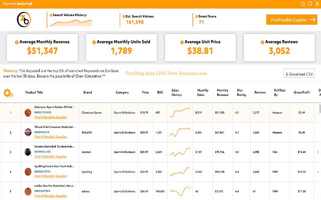 ZonResearch Product Scanner  from Chrome web store to be run with OffiDocs Chromium online