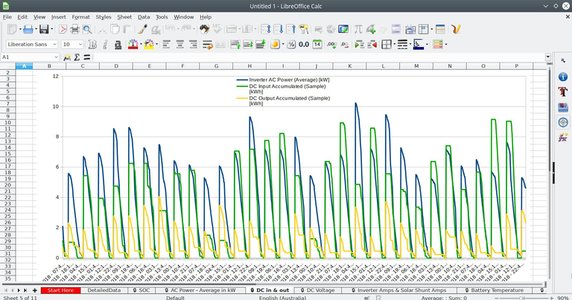 Selectronic Sp Pro Data Graph