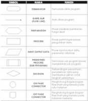 Free download Simbol Diagram Alir ( Flowchart ) free photo or picture to be edited with GIMP online image editor