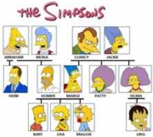 Free download Simpsons Family free photo or picture to be edited with GIMP online image editor