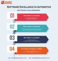 Free download Software Excellence In Automotive free photo or picture to be edited with GIMP online image editor