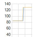 Takealot Graphs  screen for extension Chrome web store in OffiDocs Chromium