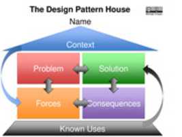 Free download The Design Pattern House free photo or picture to be edited with GIMP online image editor