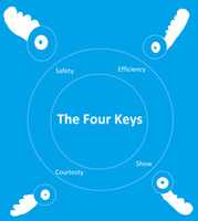 Free download The Four Keys free photo or picture to be edited with GIMP online image editor