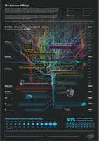 Free download The Internet Of Things Every Device That Connects Us [ Infographic] free photo or picture to be edited with GIMP online image editor