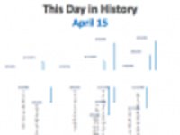 Free download This Day in History Timeline Template DOC, XLS or PPT template free to be edited with LibreOffice online or OpenOffice Desktop online