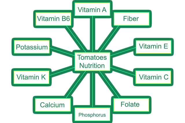 Free download Tomatoes Food Eat -  free illustration to be edited with GIMP free online image editor