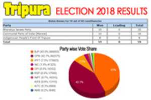 Free download tripura_legislative_assembly_election_2018_results free photo or picture to be edited with GIMP online image editor